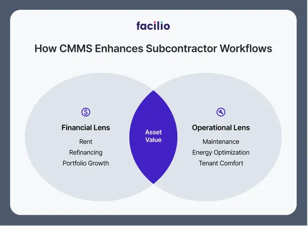 Real Estate Asset Management: 5 Essentials to Success